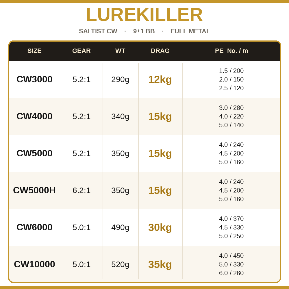Lurekiller Saltist CW Full Met - Kastking Reel Zephyr review and price
